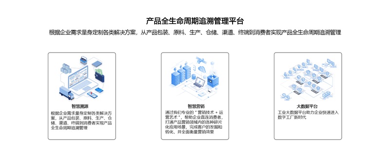 農產(chǎn)品溯源